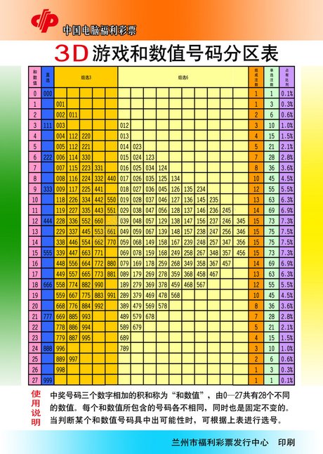 3d历史开奖结果走势图 3d历史开奖号码表 3d和值跨度对照表