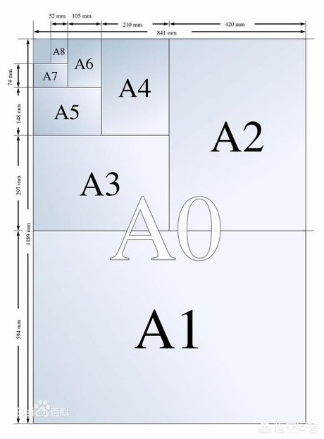 a4 纸规格是多少16开 32k标准尺寸又是多少?