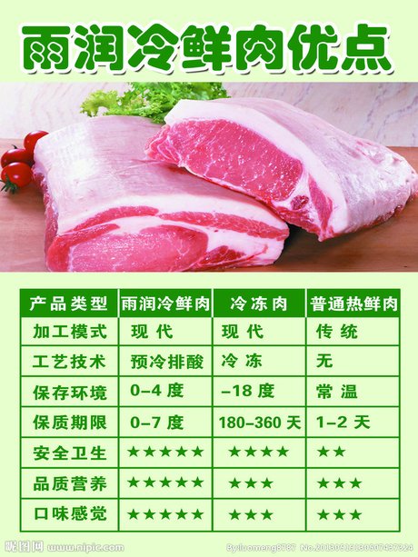 雨润冷鲜肉