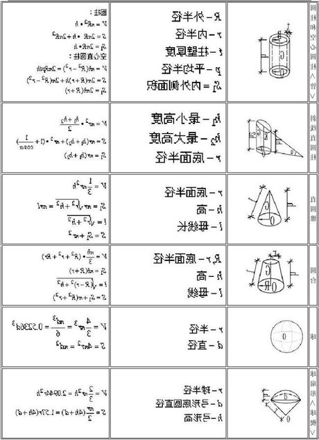 弓形面积公式图解_360图片