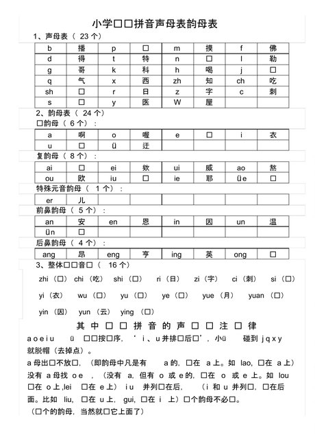 经典推荐:小学汉语拼音声母表韵母表 26个字母书写笔顺