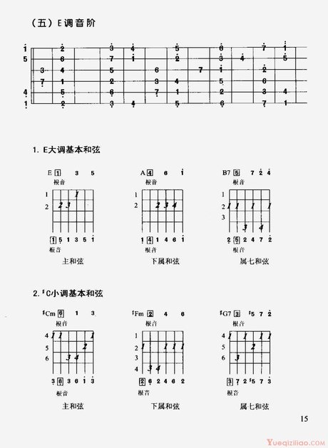 吉他各调音阶及常用和弦图(2)