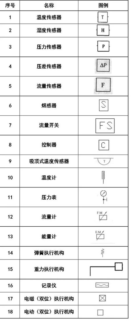 暖通空调,给排水,消防cad图例符号大全与画法