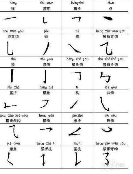 横竖撇捺折笔顺笔画