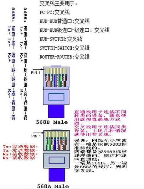 电话水晶头 电话水晶头接法图解 网线接线顺序图