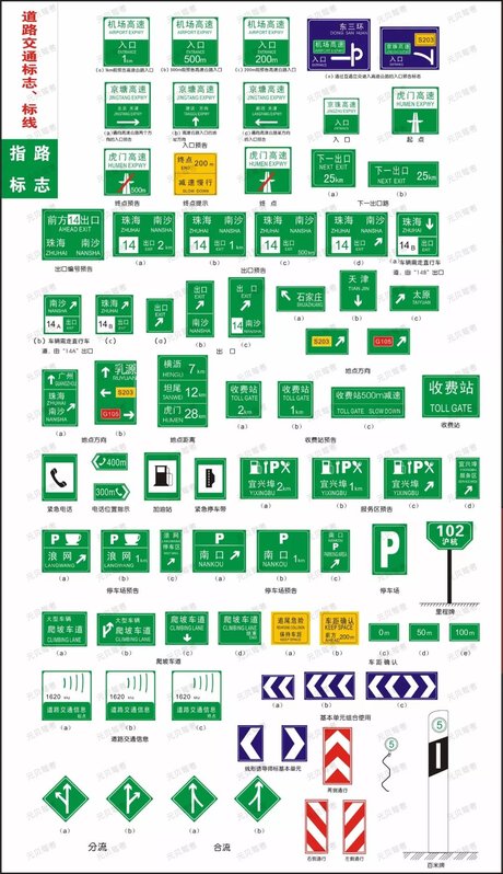 收藏!科一, 科四道路交通标志 大全,新手司机必