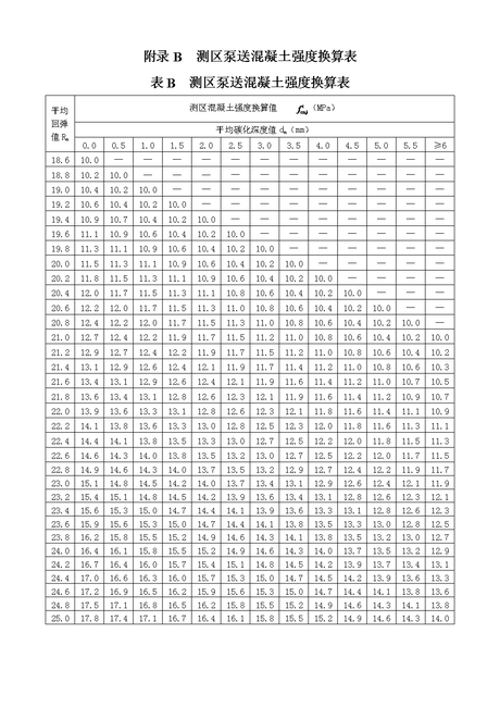 泵送混凝土回弹值换算表.doc