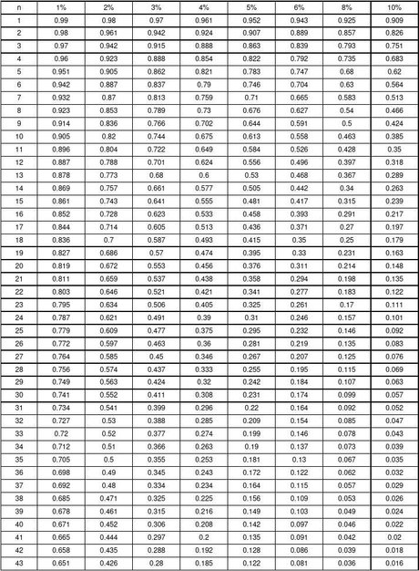 复利,年金,终值系数表