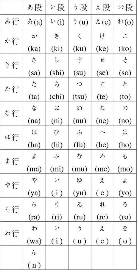 五十音图表_平假名和片假名表