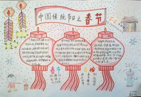 中国传统节日- 春节手抄报图片大全,资料
