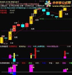 大智慧龙虎榜 斗图表情包大全   与  大智慧龙虎