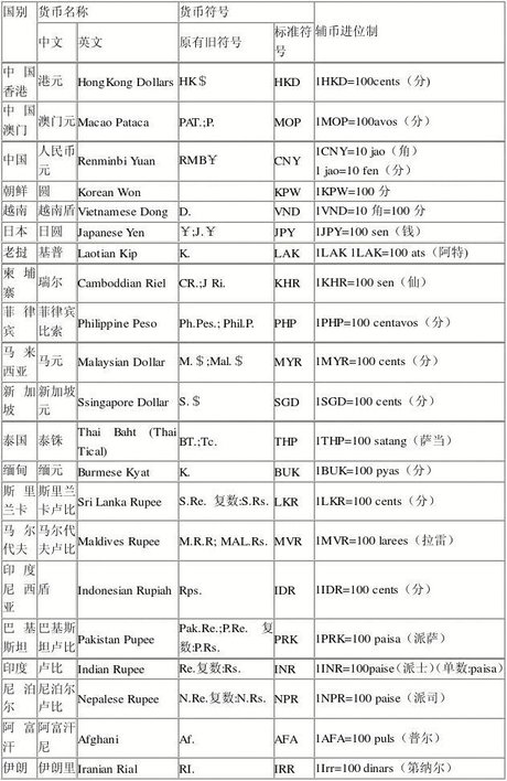 各国货币符号图片