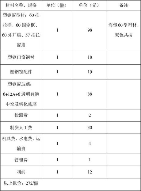 塑钢门窗报价表