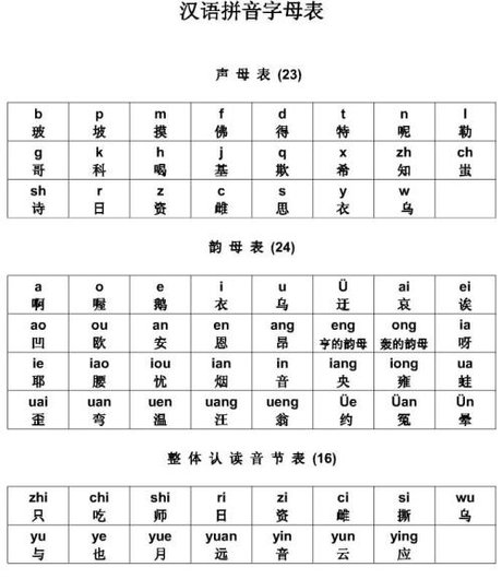 汉语拼音字母表读音说明及四声声调