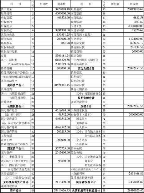 自动生成会计科目汇总表及会计报表的电子表格-举例