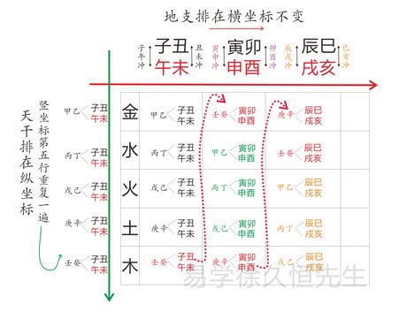 五行中金木水火土各代表的数字 360图片