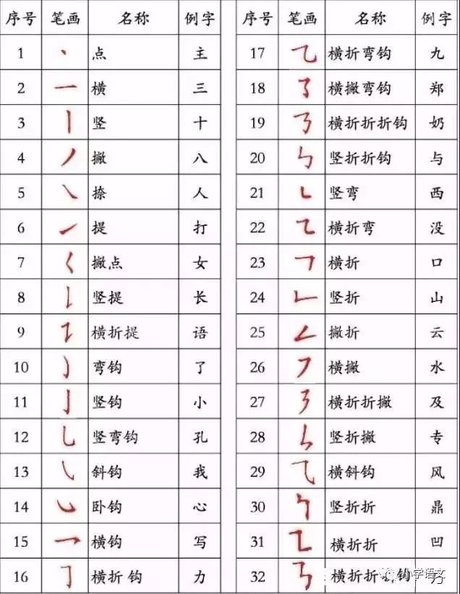 汉字笔画笔顺 360图片