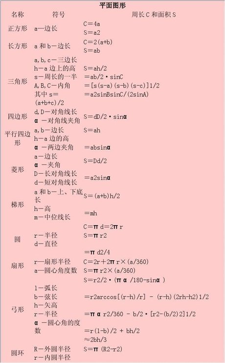 体积公式 360图片