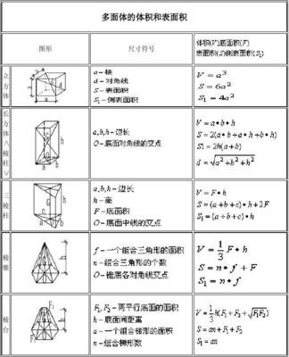 体积公式 360图片