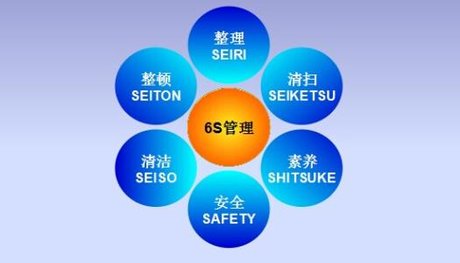 6s管理體系_360圖片