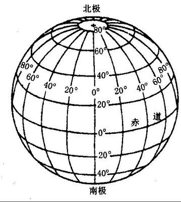 地球北半球是白天 南半球是什么 360图片