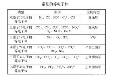 键角 360图片