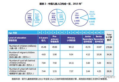 阶层化 360图片