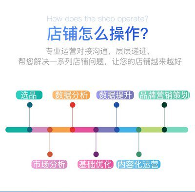 广州电商代运营：助力商家精准突围