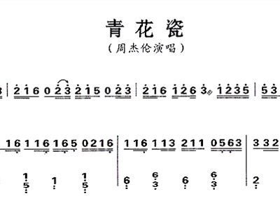 青花瓷钢琴谱数字