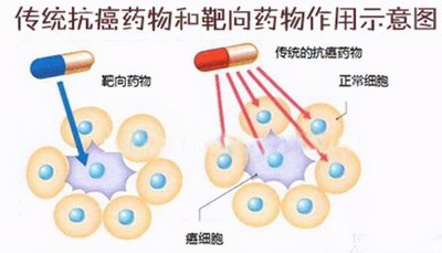 癌症药物