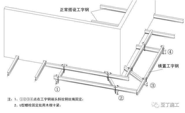 型钢连接施工安全规范（型钢连接施工安全规范要点） 钢结构钢结构螺旋楼梯设计 第2张