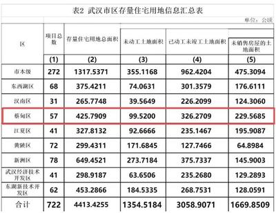 蔡甸房产