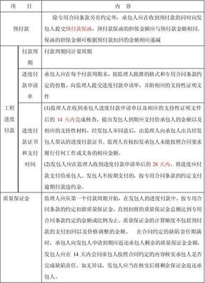 法律规定施工时间