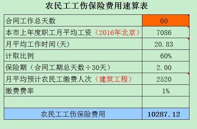 员工工伤保险怎么购买