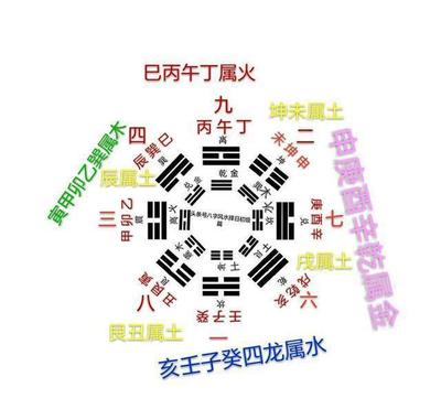章的五行属什么