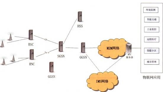 网络工程与组网技术