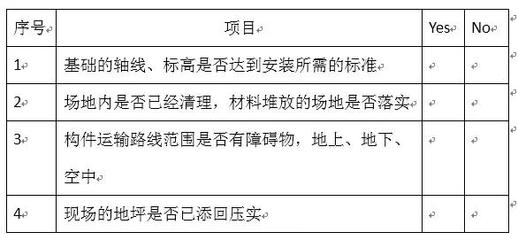 钢结构安装质量控制标准 钢结构门式钢架设计 第5张 钢结构安装质量控制标准 钢结构门式钢架设计 第5张
