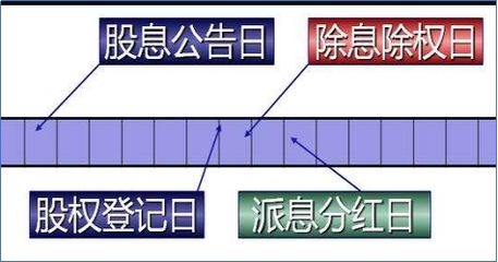 股票如何确定登记日