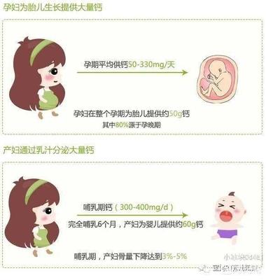 孕妇缺钙表现