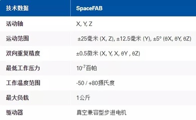静态重复精度是什么