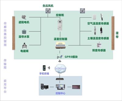 温湿度传感器原理图