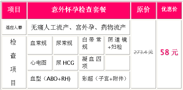 药流和无痛流产费用是多少