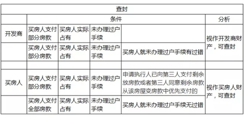 冻结财产需要什么手续