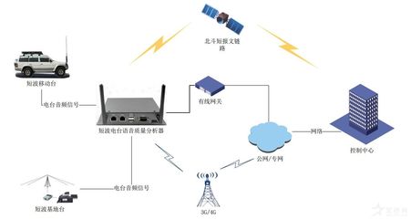 通信语音是什么原因