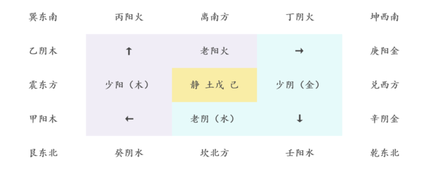 喆字五行