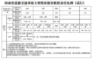 交通事故赔偿项目有哪些