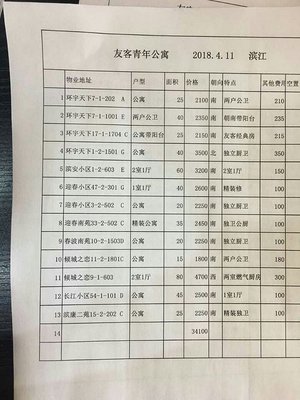 中海寰宇天下物业电话