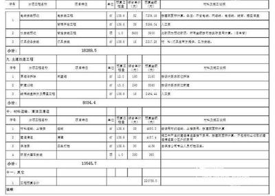 装修工程预算表范本