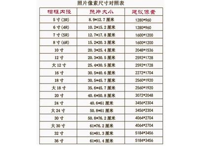 五寸照片多大尺寸