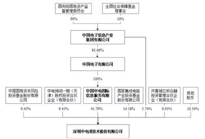 深圳市坤润产业集团有限公司（深圳坤润产业集团有限公司） 钢结构门式钢架设计 第4张